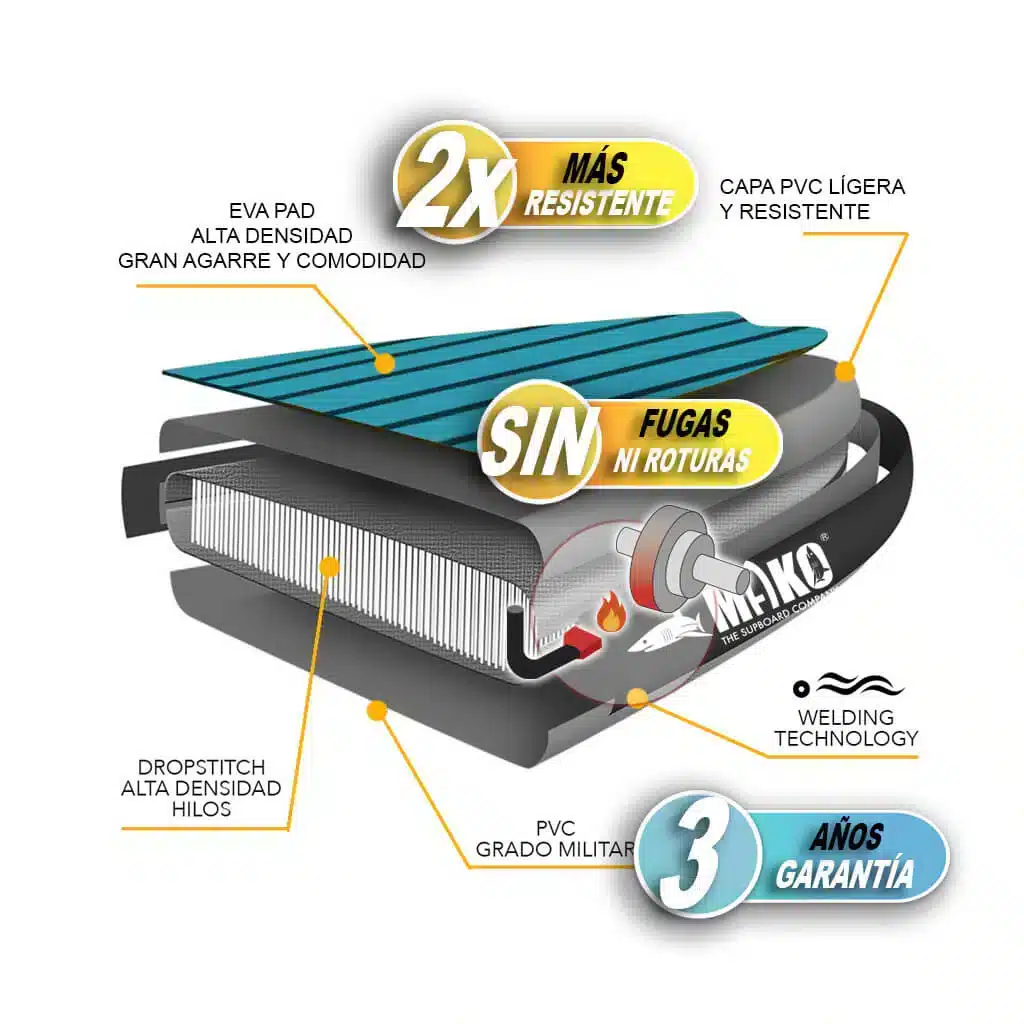la mejor tabla de paddle surf hinchable en España